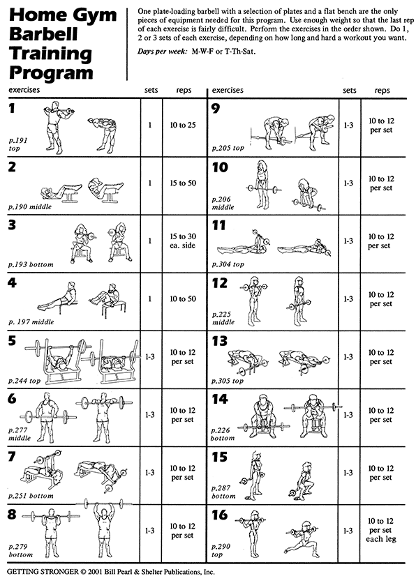 dumbbell workout chart pdf